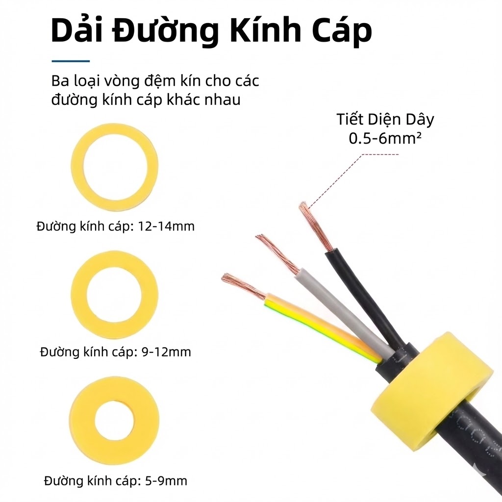Hộp nối FSH713 2 đầu IP68 – Vít inox 304, 450V/24A, chống nước