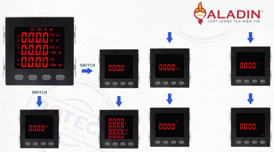 Aladin Electric cung cấp đồng hồ đo công suất