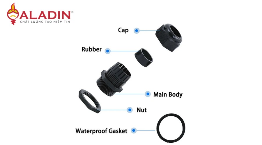 Cấu tạo chi tiết ốc siết cáp nhựa gồm thân, đai siết, vòng đệm và nắp siết