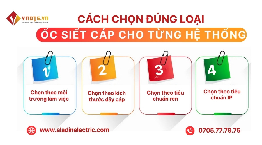 Hướng dẫn cách chọn ốc siết cáp theo kích thước dây, môi trường và tiêu chuẩn IP