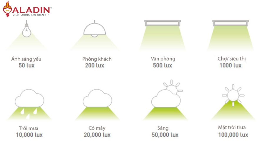 Độ rọi Lux tiêu chuẩn cho từng không gian