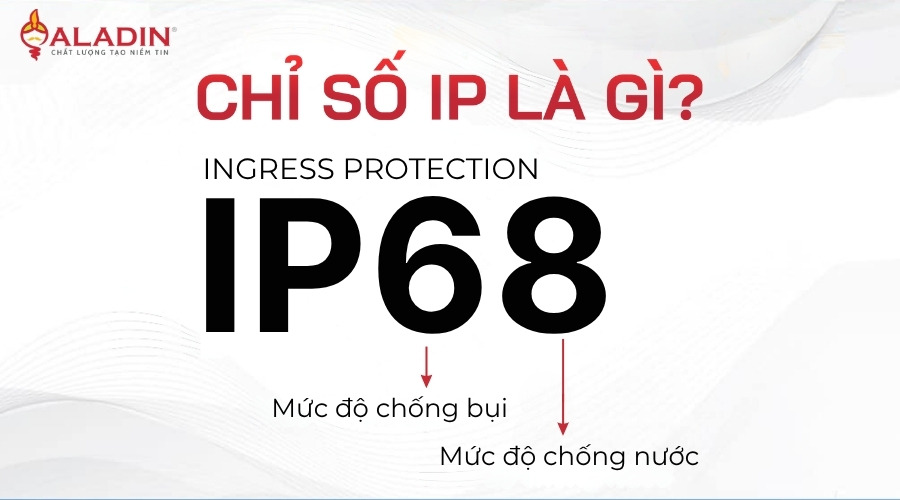 Chỉ số IP giúp xác định khả năng chống bụi và chống nước của thiết bị điện