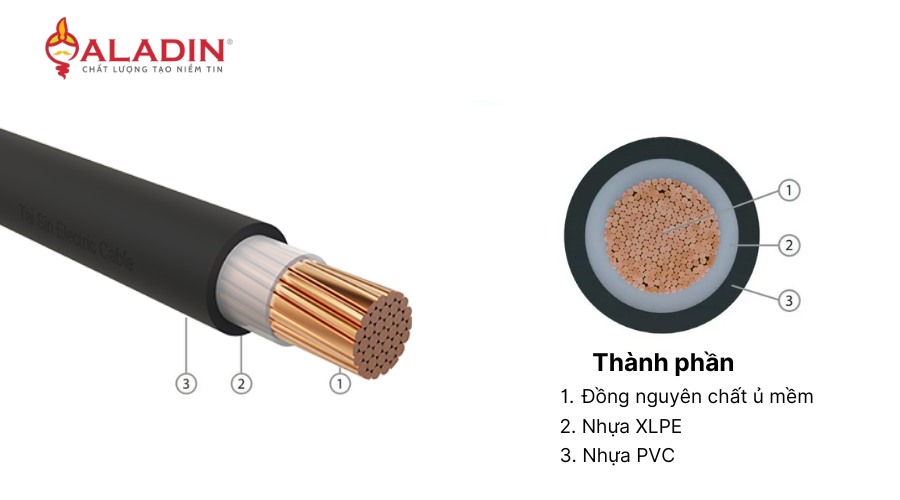 Vật liệu cách điện XLPE