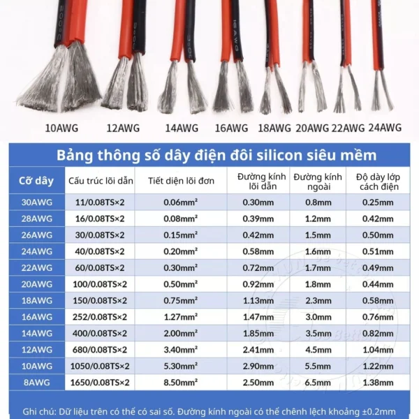Dây điện vỏ bọc silicon-16AWG (1.5 mm²) siêu mềm, chống cháy
