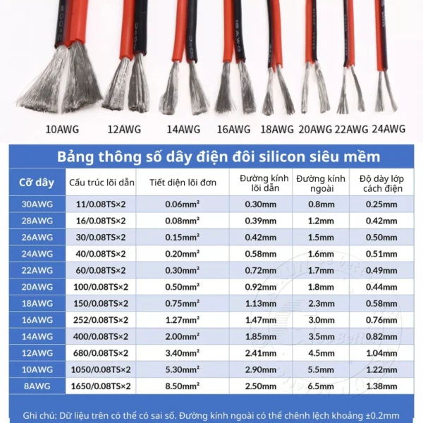 Dây điện vỏ bọc silicon-8AWG (10 mm2) siêu mềm, chống cháy