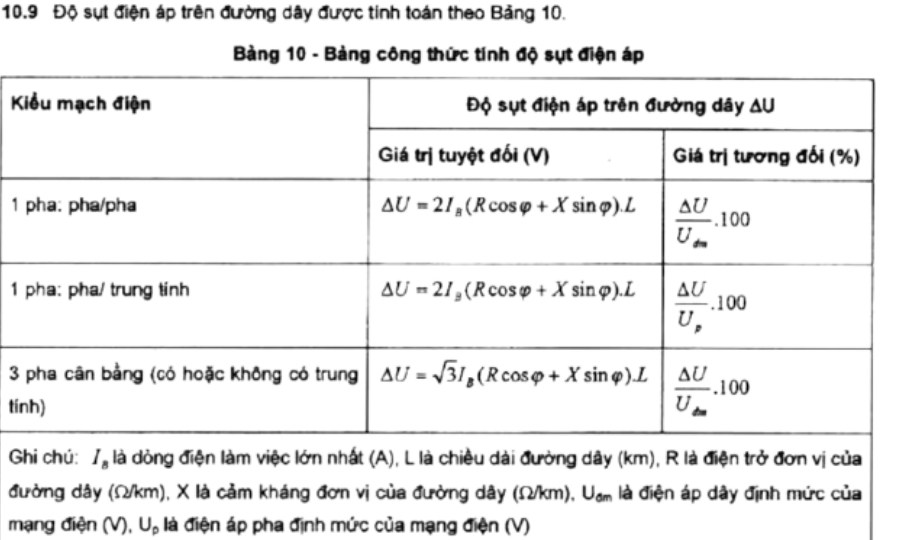 Công thức tính sụt áp trên đường dây dẫn điện theo tiêu chuẩn IEC