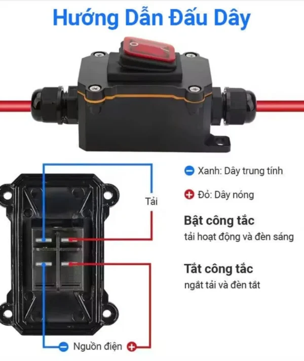 Hộp công tắc treo ngoài trời bật tắt 1 đầu đèn LED xanh chống nước IP65 – FSH711-1BS