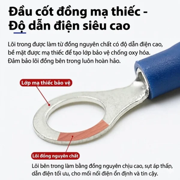 Đầu cos tròn RV 3.5-6 bọc nhựa PVC, lõi đồng mạ thiếc cho dây điện 2.5 ~ 4.0 mm², lỗ 6.4mm