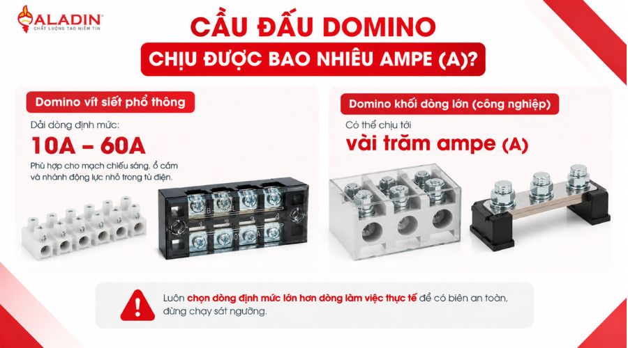 Cầu đấu domino chịu dòng điện bao nhiêu ampe A