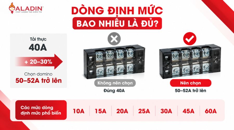 Cách chọn cầu đấu domino theo số cực và dòng định mức