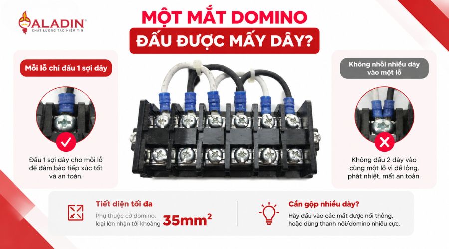 Quy tắc đấu dây trong một mắt domino